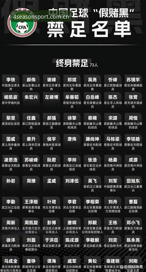 资深球迷分享中国足协第三批禁足名单深度解析——从四季体育平台看行业变革